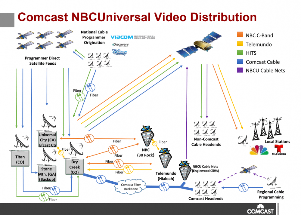 Comcast-NBCUniversal-Video-Distribution.thumb.png.e5d86e6fa2631183df3feca15789a095.png